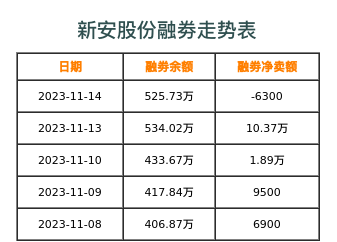 新安股份融券表