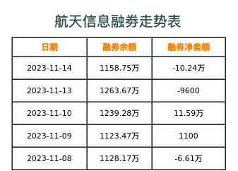 航天信息融券表