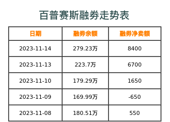百普赛斯融券表