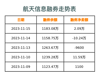 航天信息融券表