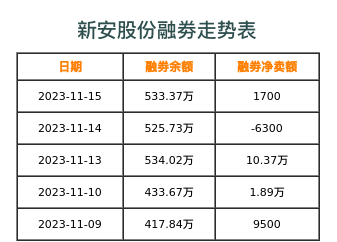 新安股份融券表