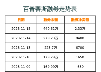 百普赛斯融券表