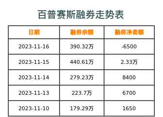 百普赛斯融券表