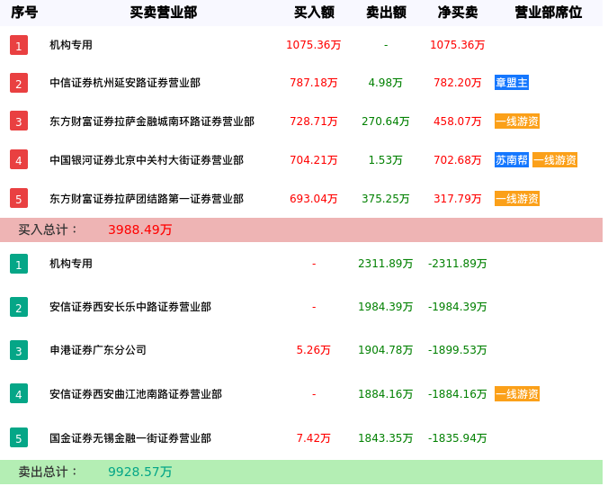 龙虎榜数据解析-铭科精技（001319）
