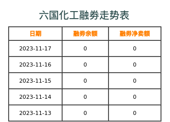 六国化工融券表
