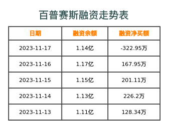 百普赛斯融资表