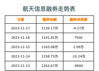 航天信息融券表