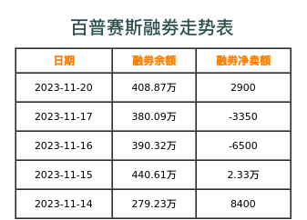 百普赛斯融券表