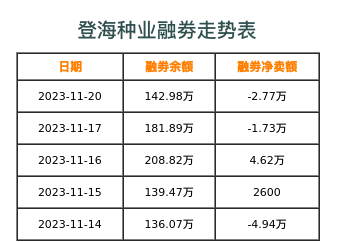 登海种业融券表