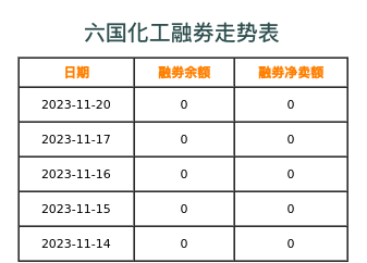 六国化工融券表
