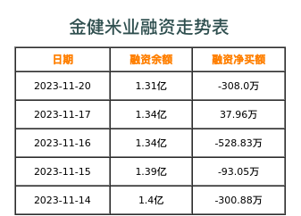 金健米业融资表