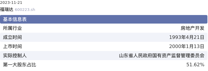 基本面-公司信息：福瑞达股票基本面分析报告