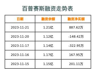 百普赛斯融资表
