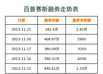 百普赛斯融券表