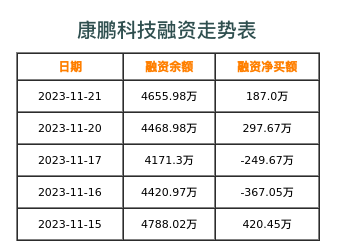 康鹏科技融资表