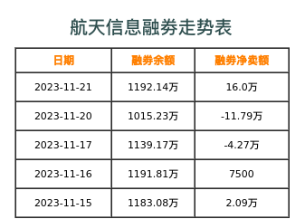 航天信息融券表