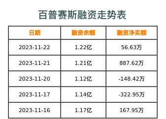 百普赛斯融资表