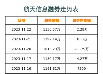 航天信息融券表