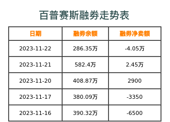 百普赛斯融券表