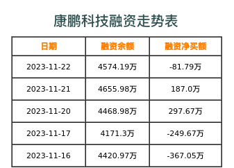康鹏科技融资表