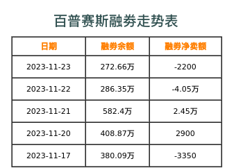 百普赛斯融券表