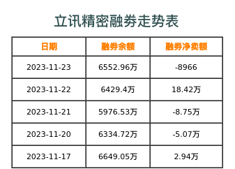 立讯精密融券表