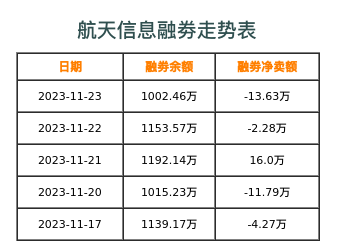 航天信息融券表