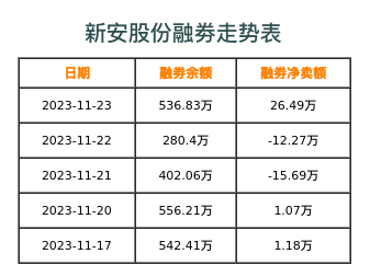 新安股份融券表