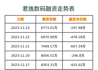 君逸数码融资表