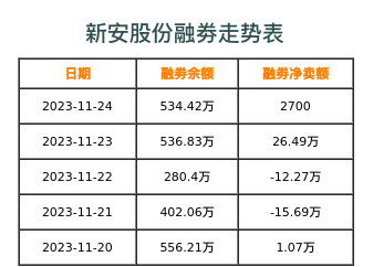 新安股份融券表