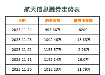 航天信息融券表