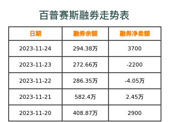 百普赛斯融券表
