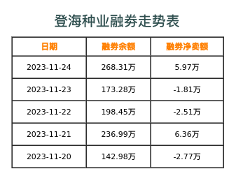 登海种业融券表
