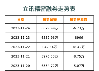 立讯精密融券表