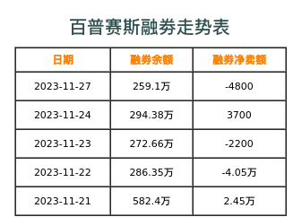 百普赛斯融券表