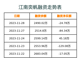 江南奕帆融资表