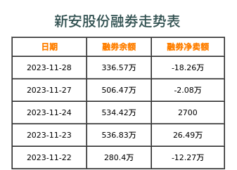 新安股份融券表