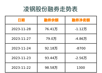 凌钢股份融券表