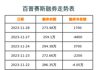 百普赛斯融券表