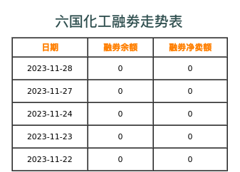六国化工融券表
