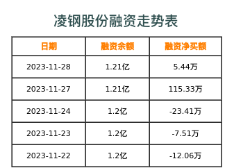 凌钢股份融资表