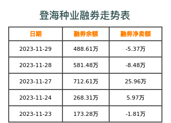 登海种业融券表