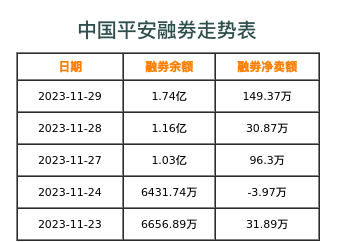 中国平安融券表
