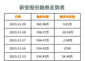 新安股份融券表