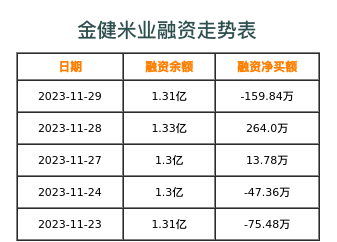 金健米业融资表