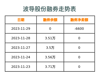波导股份融券表