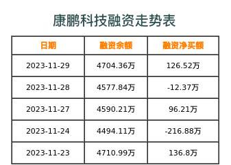 康鹏科技融资表