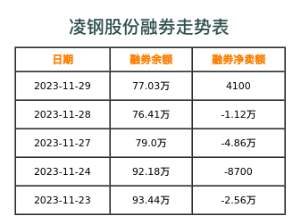 凌钢股份融券表