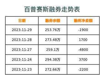 百普赛斯融券表