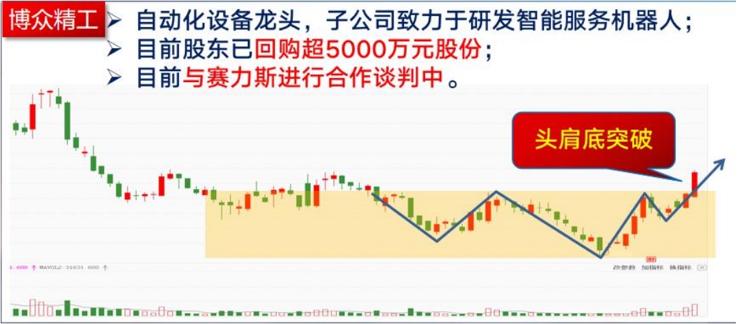 人气牛8天7板!人形机器人概念涨停潮延续(图3)